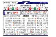 [巴西甲] 桑托斯 VS 巴伊亚
