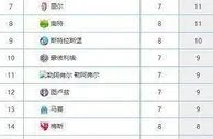 欧冠杀出大黑马！打平欧联冠军，战胜英超亚军，却排法甲倒数第4