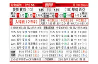[西甲] 西班牙人 VS 巴伦西亚
