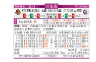 东方拆局(天皇盃)