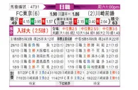 [日联] FC东京vs川崎前锋