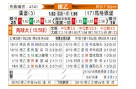 [德乙] 汉堡 vs 马格德堡
