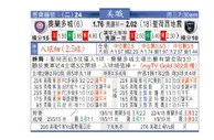 东方拆局(美聯)