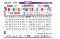 [英甲] 德比郡 VS 切尔滕汉姆