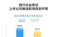 报告：上市公司2022年初招聘规模远超疫情前同期水平