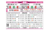 [挪超] 瓦勒伦加 VS 罗森博格