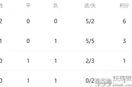 足球资讯：一场2-0，韩国感谢C罗！小组出线分析：满足2大条件晋级16强