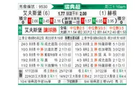 [瑞典超] 埃尔夫斯堡 VS 赫根