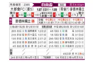 [自由杯] 麦罗波利塔诺 VS 曼特宁独立