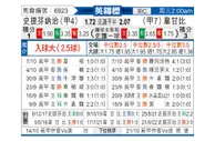 [英锦赛] 斯蒂夫尼奇 - 韦康比流浪者