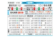 [法甲] 蒙彼利埃 - 勒阿弗尔
