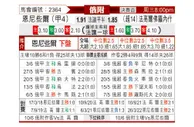[俄超] 叶尼塞 - 沃罗涅日火炬