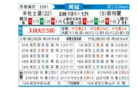 [英冠] 米德尔斯堡 VS 桑德兰