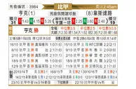 [比甲] 亨克 VS 韦斯特鲁