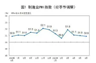 保供稳价显效：制造业价格快速上涨得到初步遏制