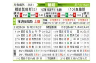 [葡超] 朴迪莫伦斯 VS 查维斯