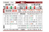 [西乙] 桑坦德竞技 VS 莱加内斯
