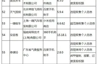 部分侵害用户权益行为的APP被通报 你手机里下过吗？