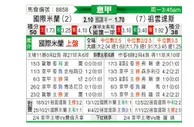 [意甲] 国际米兰 VS 尤文图斯