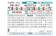 [欧会杯] 科隆 VS 尼斯