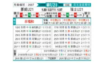 [欧青U21] 挪威U21 VS 瑞士U21