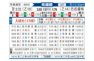 [英锦赛] 格林斯比 - 布拉德福德