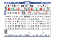 [美职业]蒙特利尔冲击 VS 奥斯汀FC