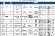 京津冀消协测试80件羽绒服16件不达标 涉“南极人”等