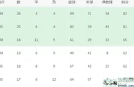 利物浦VS狐狸城首发曝光：铁腰携天才帝星坐镇，加克波领衔，若塔冲锋