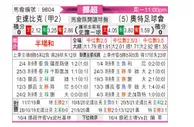 [挪超] 斯塔贝克 - 奥德
