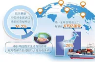 RCEP生效实施助力稳外贸  中日两国首次达成自贸安排