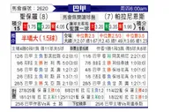 [巴西甲] 圣保罗 VS 巴拉纳竞技