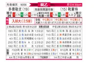 [荷乙] 多德勒支 - 赫尔蒙德