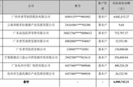 香雪制药两宗信披违规 与实控人王永辉齐收警示函