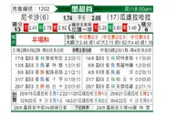 [墨西联] 拿加沙 VS 瓜达拉哈拉
