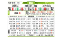 [葡超] 波尔图 VS 布拉加