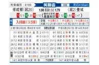 [英联杯] 南安普敦 VS 曼彻斯特城