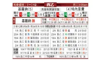 [西乙]赫罗纳 vs 特内里费