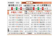[热身赛] 苏格兰女足 - 北爱尔兰女足
