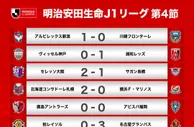 J1联赛第4轮战报：香川真司时隔4684天进球，神户3连胜终结