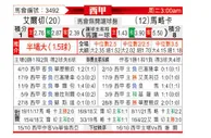 [西甲] 艾尔切 VS 马洛卡