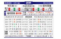 [巴西甲] 米内罗竞技 VS 福塔雷萨