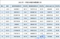 刷新历史纪录！一季度50城卖地超7000亿 同比增26%