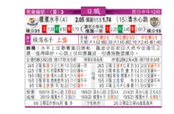东方拆局(日聯)
