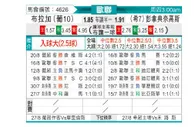 [欧冠杯] 布拉加 VS 帕纳辛纳科斯