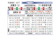 [法乙] 波尔多 VS 格勒诺布尔