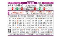 [日皇杯] 神户胜利船 VS 柏太阳神