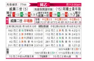 [荷乙] 威廉二世 VS 阿贾克斯青年队