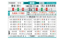 [欧冠杯] 曼彻斯特城 VS 皇家马德里