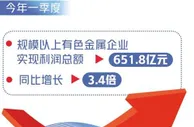 一季度有色金属工业为何“喜气洋洋”